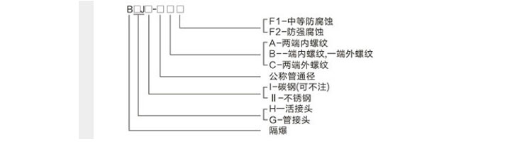 ��������^��̖(h��o)