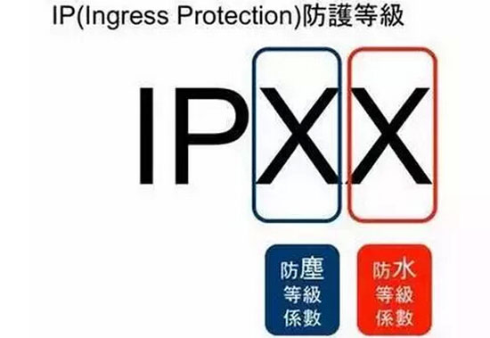 ����IP���o�ȼ��f��������EN60529/IEC529��